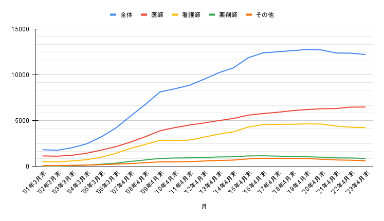 会員数推移_2023.4