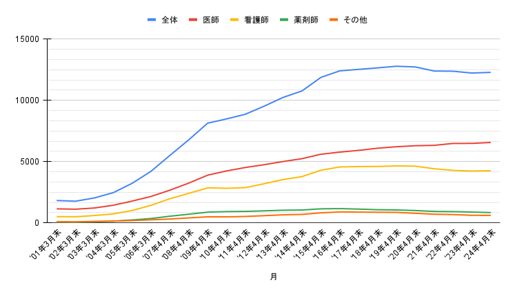 会員数推移_2024.4