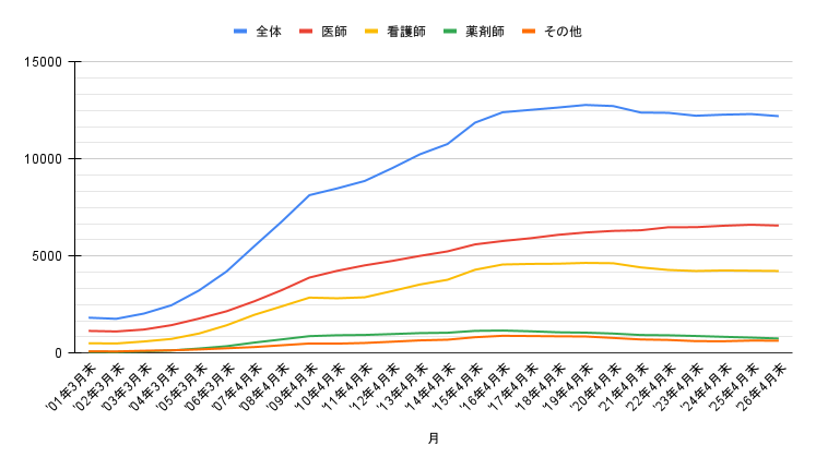 会員数推移_2026.4