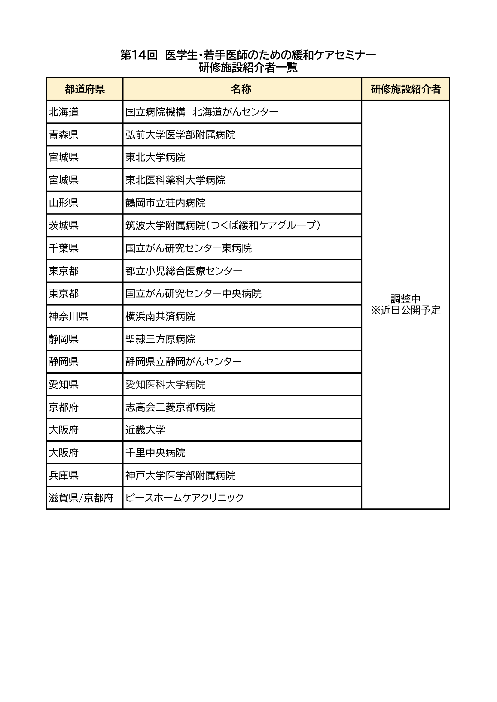 研修施設紹介者一覧
